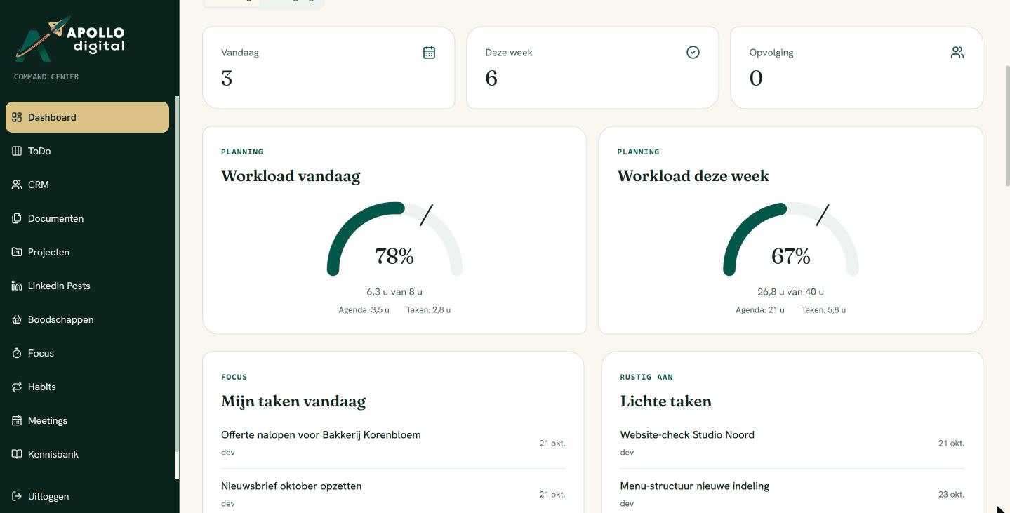 Dashboard van het Apollo Command Center met workloadmeters voor vandaag en deze week