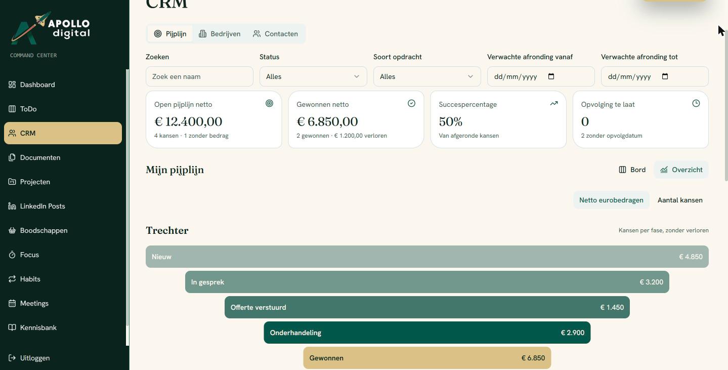 CRM-trechter met kansen per fase, van nieuw tot gewonnen