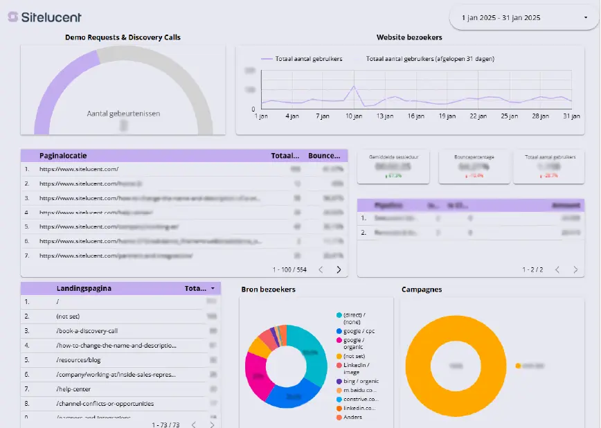 Sitelucent Dashboard: Demo Requests, Website Visitors, Sources, and Campaigns